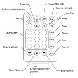 Colorful LED E27 Bulb 4-Leaves Lamp Music Bluetooth Audio Folding Remote Control Christmas Projection Starry Light
