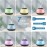 300ml Essential Oil Diffuser With USB Cable Remote Control 7-LED Color Changing Light Ultrasonic Cool Mist Mini Aromatherapy Air Humidifier For Room Home Bedroom

